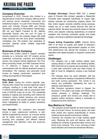 Chavda Infra Limited