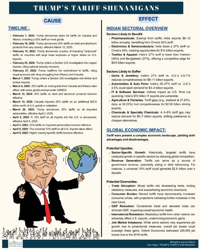 Trump’s 2025 Tariffs