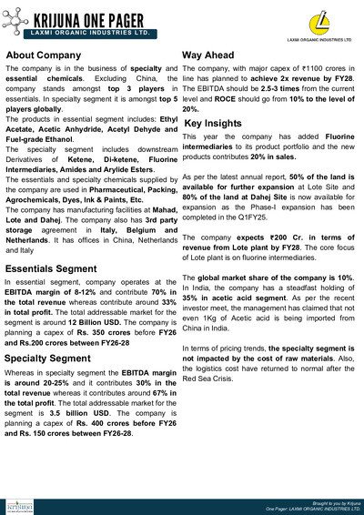Laxmi Organic Industries Limited