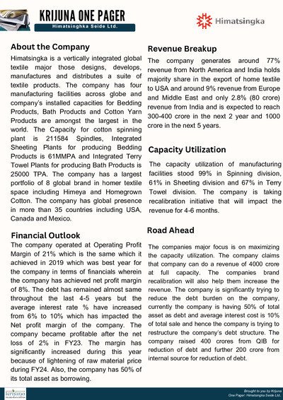 Himatsingka Seide Ltd