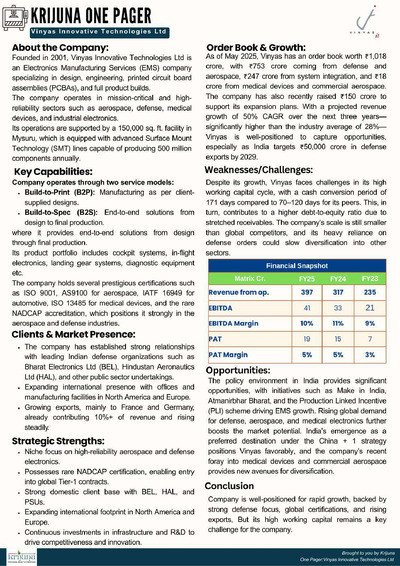 Vinyas Innovative Technologies Ltd